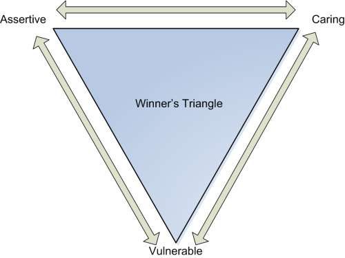 winners-triangle