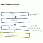 deep-life-stack